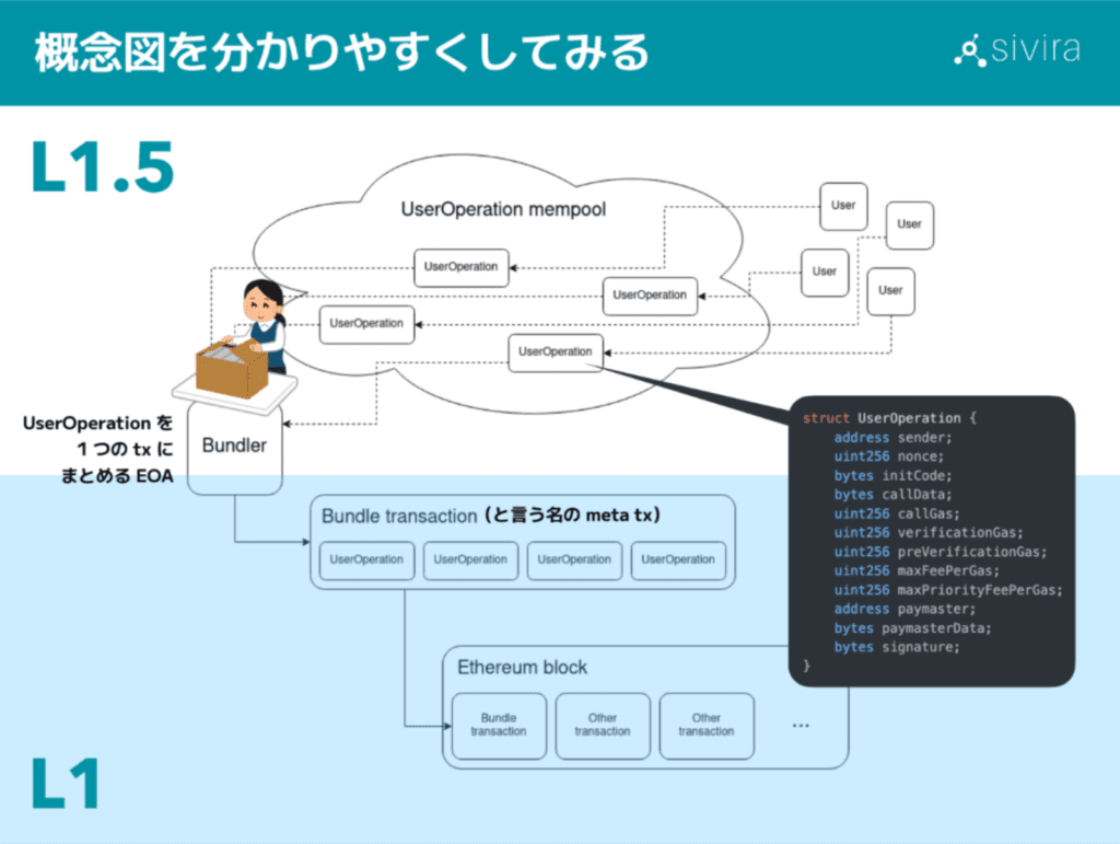TOKYO BLOCKCHAIN TECH MEETUP 2022 Part-1 | ブロックチェーン・暗号資産・WEB3業界の求人メディア |  withB